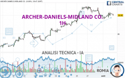 ARCHER-DANIELS-MIDLAND CO. - 1H
