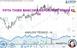 FIFTH THIRD BANCORP DEPOSITARY SHARE RE - 1H