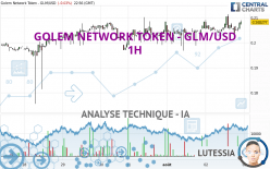 GOLEM NETWORK TOKEN - GLM/USD - 1H