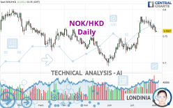 NOK/HKD - Daily