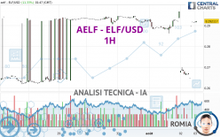 AELF - ELF/USD - 1 Std.