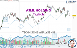 ASML HOLDING - Daily