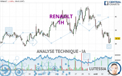 RENAULT - 1H