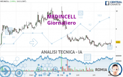 MEDINCELL - Daily
