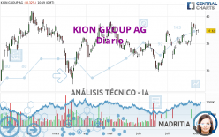 KION GROUP AG - Diario