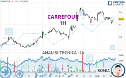 CARREFOUR - 1 uur