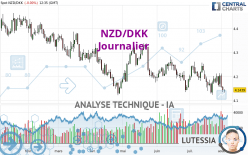 NZD/DKK - Journalier