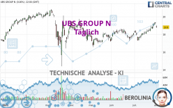 UBS GROUP N - Daily