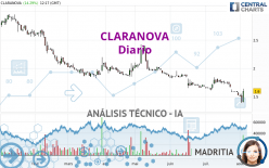 CLARANOVA - Daily