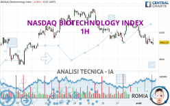 NASDAQ BIOTECHNOLOGY INDEX - 1 uur