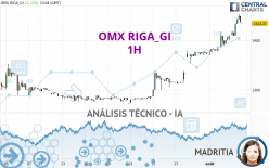 OMX RIGA_GI - 1H