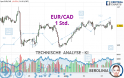 EUR/CAD - 1 Std.