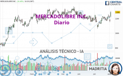 MERCADOLIBRE INC. - Journalier