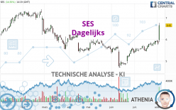 SES - Dagelijks