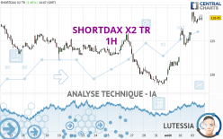 SHORTDAX X2 TR - 1H