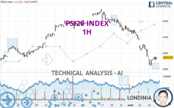 PSI20 INDEX - 1 Std.