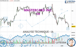 MASTERCARD INC. - 1H