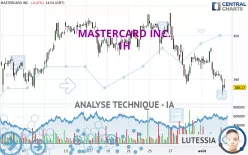 MASTERCARD INC. - 1H