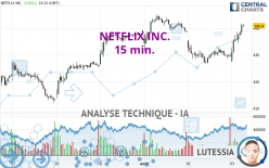 NETFLIX INC. - 15 min.
