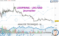 LOOPRING - LRC/USD - Journalier