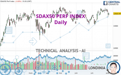 SDAX50 PERF INDEX - Täglich