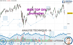 IBEX TOP DIV - Journalier