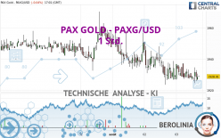 PAX GOLD - PAXG/USD - 1 Std.