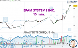 EPAM SYSTEMS INC. - 15 min.