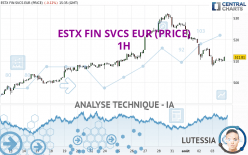 ESTX FIN SVCS EUR (PRICE) - 1H