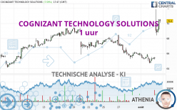 COGNIZANT TECHNOLOGY SOLUTIONS - 1 uur