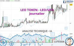 LEO TOKEN - LEO/USD - Journalier