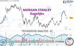 MORGAN STANLEY - Dagelijks