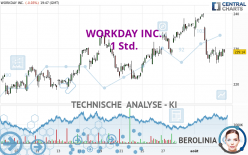 WORKDAY INC. - 1 Std.