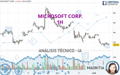 MICROSOFT CORP. - 1 uur