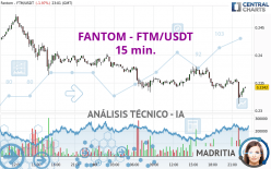 FANTOM - FTM/USDT - 15 min.