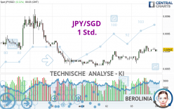 JPY/SGD - 1 Std.