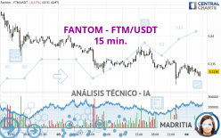 FANTOM - FTM/USDT - 15 min.