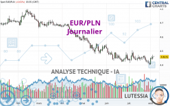 EUR/PLN - Journalier