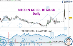 BITCOIN GOLD - BTG/USD - Daily