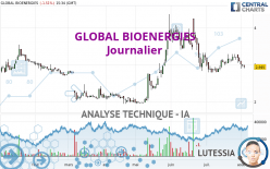 GLOBAL BIOENERGIES - Daily