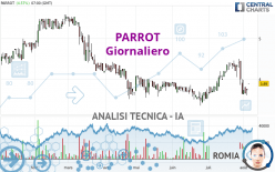 PARROT - Giornaliero