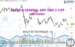 LEGAL & GENERAL GRP. ORD 2 1/2P - Daily