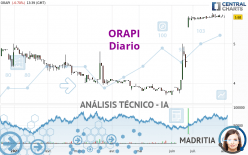 ORAPI - Diario