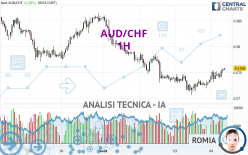 AUD/CHF - 1 Std.