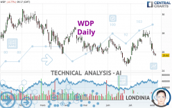 WDP - Daily