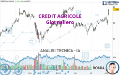 CREDIT AGRICOLE - Giornaliero