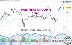 PARTNERS GROUP N - 1H