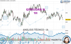 GIVAUDAN N - 1H