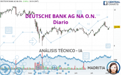 DEUTSCHE BANK AG NA O.N. - Diario