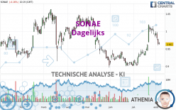 SONAE - Dagelijks